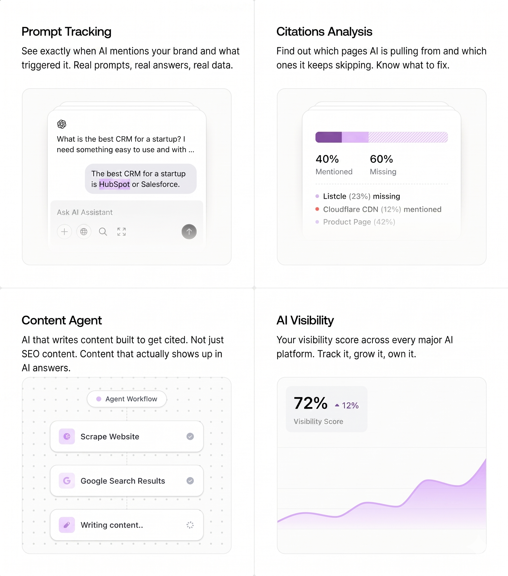Cite features - Prompt Tracking, Citations Analysis, Content Agent, AI Visibility